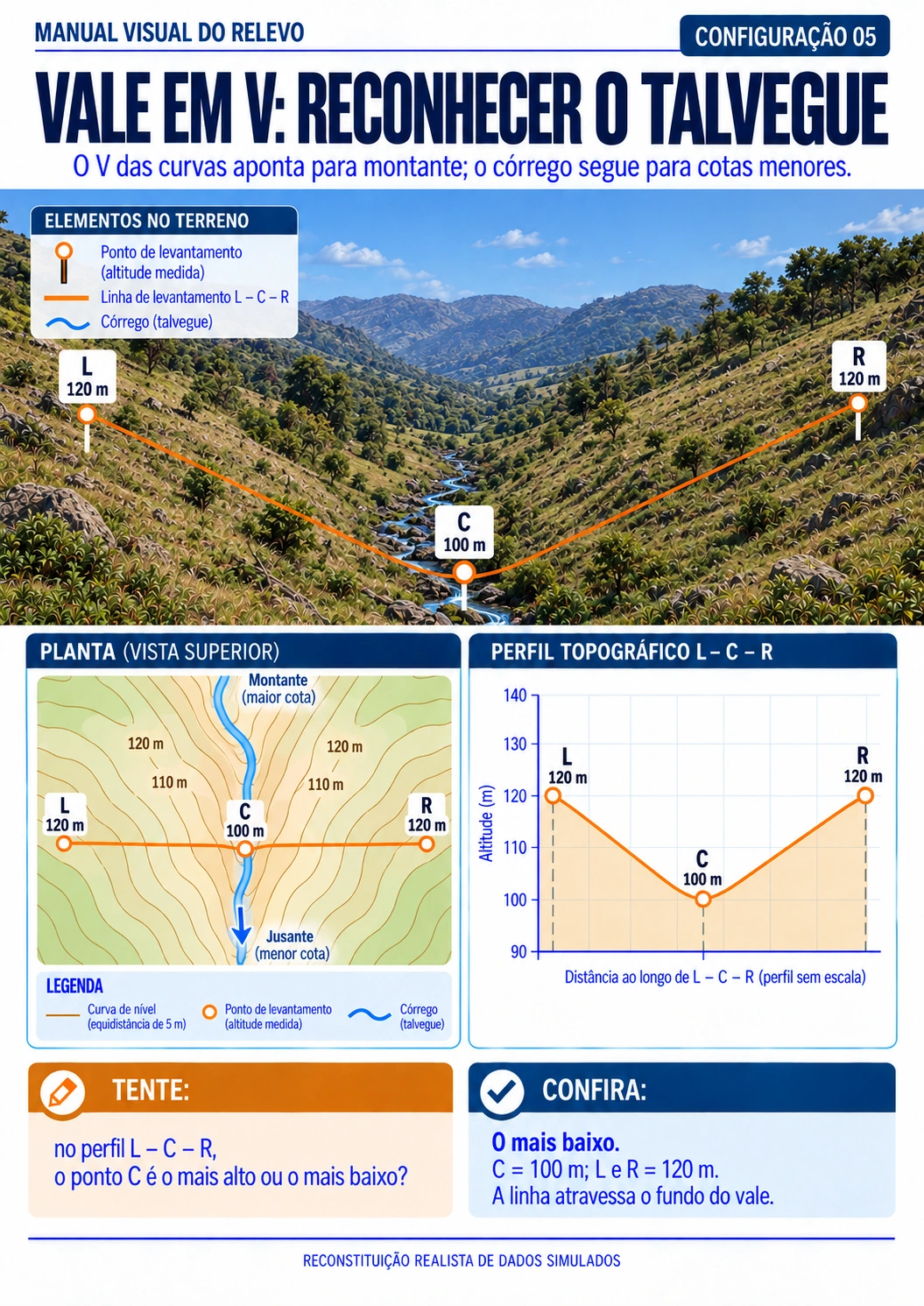 Prévia 4